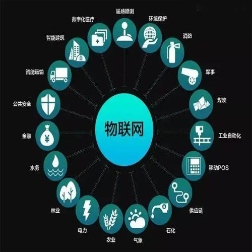 物聯(lián)網(wǎng)平臺