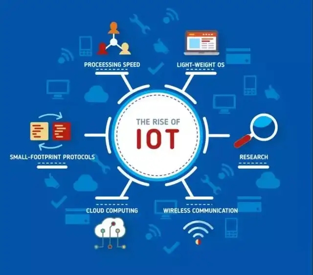 IoT集成平臺(tái)
