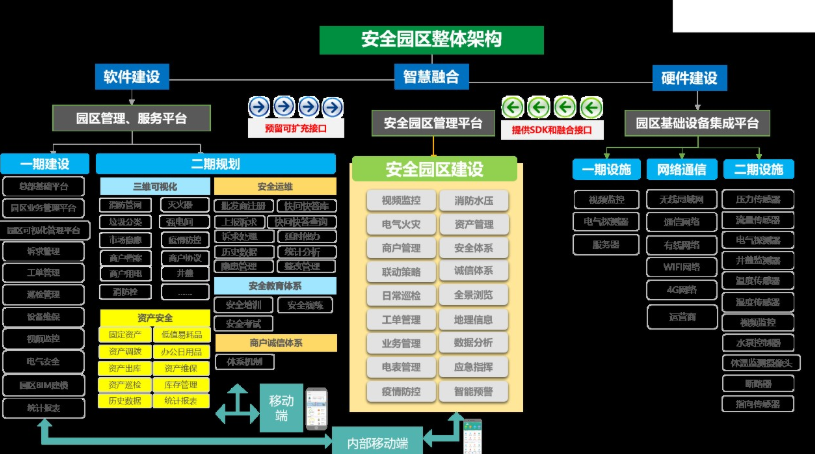 智能化信息系統(tǒng)集成檢驗(yàn)步驟