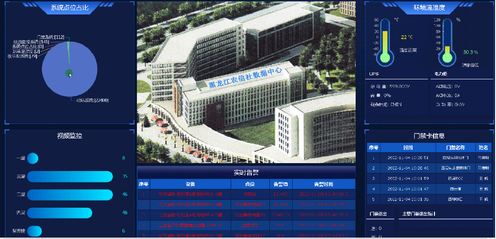黑龍江農(nóng)信社